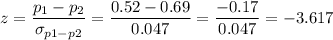 z=\dfrac{p_1-p_2}{\sigma_{p1-p2}}=\dfrac{0.52-0.69}{0.047}=\dfrac{-0.17}{0.047}=-3.617