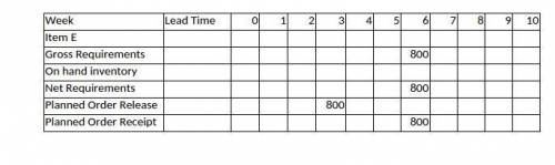 Assume that Product Z is made of two units of A and three units of B. A is made of three units of C