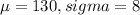 \mu = 130 , sigma= 8