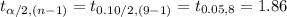 t_{\alpha/2, (n-1)}=t_{0.10/2, (9-1)}=t_{0.05, 8}=1.86