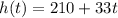 h(t)=210+33t