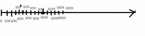 Which number line shows the correct placement of 20%, 1/3, and 2/3?