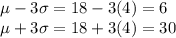 \mu -3\sigma = 18-3(4) = 6\\\mu +3\sigma = 18+3(4) = 30