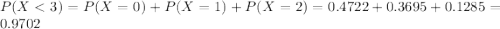 P(X < 3) = P(X = 0) + P(X = 1) + P(X = 2) = 0.4722 + 0.3695 + 0.1285 = 0.9702