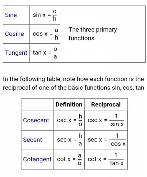 (07.02 MC) Explain the difference between using the trigonometric ratios (sin, cos, tan) to solve fo