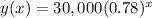 y(x) = 30,000(0.78)^x