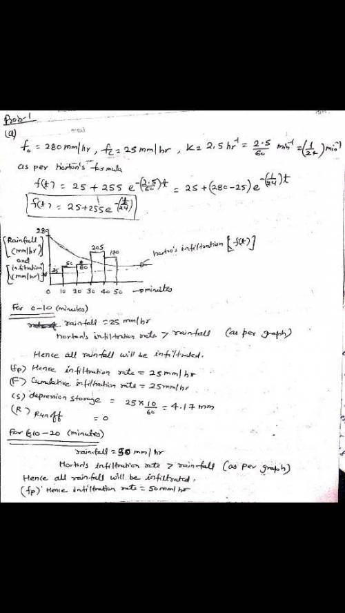 Problem 1: A catchment has the following Horton’s infiltration parameters: f0=280 mm/hr, fc=25 mm/hr