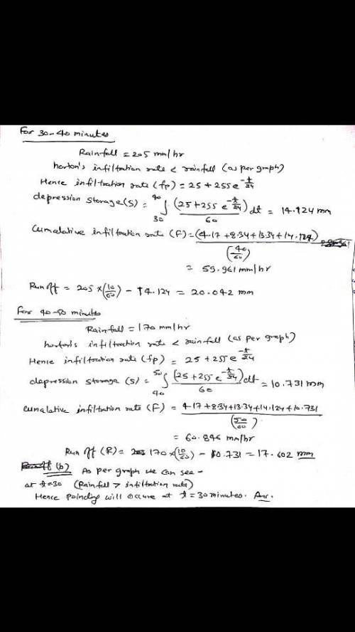 Problem 1: A catchment has the following Horton’s infiltration parameters: f0=280 mm/hr, fc=25 mm/hr