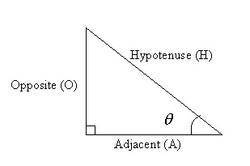 The square pyramid shown below has a base with sides of 121212 units. The vertical height of the pyr