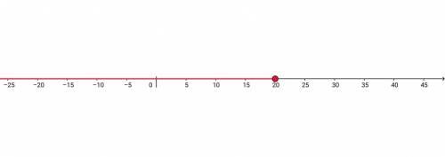 How would you put m – 8 < 12 on a number line? I'm kinda stuck!!!