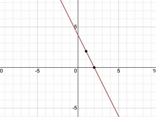 The following lines are parallel. 4x + 2y = 8 and y = 2x + 4 True False