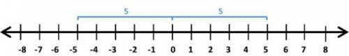 A mathematical expression for thirty-two divided by the opposite of 6