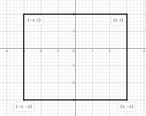 Plot the following points and find the area of the figure. (3,2); (-3,2); (-3,-3); (3,-3)