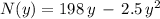 N(y)=198\,y\,-\,2.5\,y^2