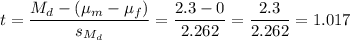 t=\dfrac{M_d-(\mu_m-\mu_f)}{s_{M_d}}=\dfrac{2.3-0}{2.262}=\dfrac{2.3}{2.262}=1.017