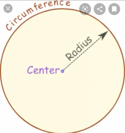 The  is the distance from the center to any point on the circle