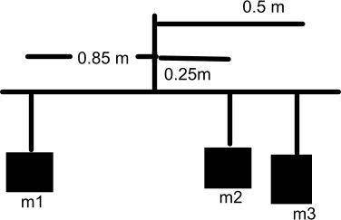 Find the unknown mass of the block 1 needed to balance the bar. Assume that the mass of the bar is n