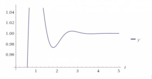 Write the closed-loop transfer function for the system and determine the closed-loop pole locations.