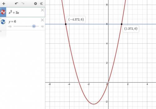 What number should be added to both sides of the equation to complete the square x^2+3x=6