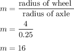m=\dfrac{\text{radius of wheel }}{\text{radius of axle}}\\\\m=\dfrac{4}{0.25}\\\\m=16