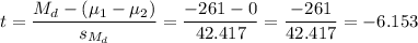 t=\dfrac{M_d-(\mu_1-\mu_2)}{s_{M_d}}=\dfrac{-261-0}{42.417}=\dfrac{-261}{42.417}=-6.153