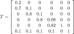 T=\left[\begin{array}{cccccc}0.2&0&0&0&0&0\\0.7&0.1&0&0&0&0\\0&0.8&0.1&0&0&0\\0&0&0.8&0.08&0&0\\0&0&0&0.82&1&0\\0.1&0.1&0.1&0.1&0&1\end{array}\right]