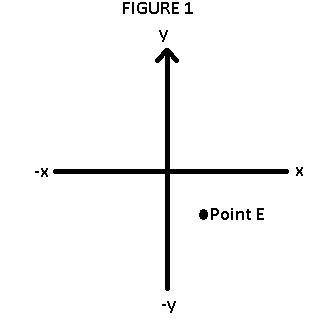 Point E\text{'s}E’sE, start text, apostrophe, s, end text xxx- and yyy-coordinates have different si