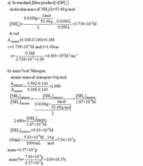 Ammonia can be determined spectrophotometrically by reaction with phenol in the presence of hypochlo