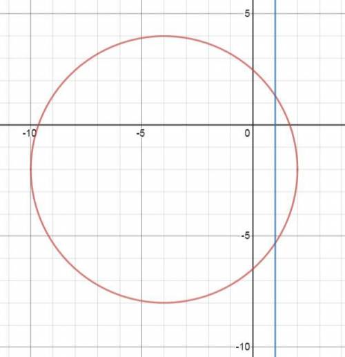 A circle with the equation (x + 4)2 + (y + 2)2 = 36 is reflected over the line x = 1. What is the eq