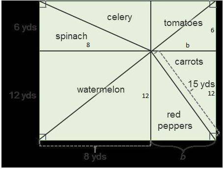 The group is planning to build a fence around the garden. How many yards of fencing materials do the