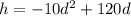 h= -10d^2+120d