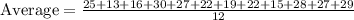 \text{Average}=\frac{25+13+16+30+27+22+19+22+15+28+27+29}{12}