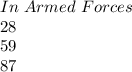 In \ Armed \ Forces\\28\\59\\87