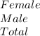 Female\\Male\\Total