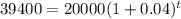 39400=20000(1+0.04)^t