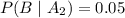 P(B\mid A_2)=0.05