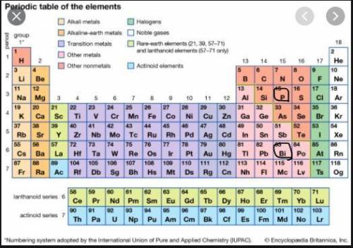 Based on its location on the periodic table, which element(s) have properties similar to N? Choose a