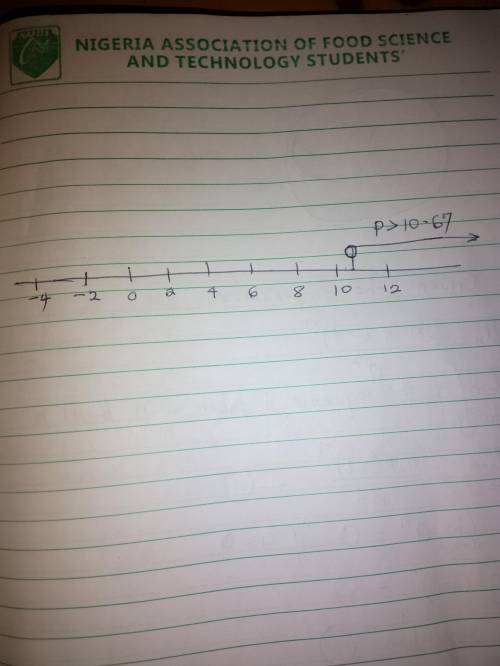 Solve the following inequality. Negative one-half p less-than negative 16 Which graph shows the corr