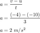 a=\dfrac{v-u}{t}\\\\a=\dfrac{(-4)-(-10)}{3}\\\\a=2\ m/s^2