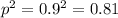 p^2 = 0.9^2 = 0.81