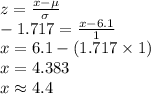 z=\frac{x-\mu}{\sigma}\\-1.717=\frac{x-6.1}{1}\\x=6.1-(1.717\times 1)\\x=4.383\\x\approx4.4