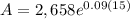 A=2,658e^{0.09(15)}