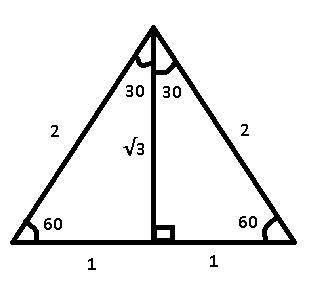 Evaluate. Write your answer in simplified, rationalized form. Do not round. sin30°=