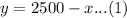 y=2500-x...(1)