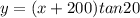 y = (x + 200) tan 20