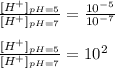 \frac{[H^+]_{pH=5}}{[H^+]_{pH=7}}=\frac{10^{-5}}{10^{-7}}\\\\\frac{[H^+]_{pH=5}}{[H^+]_{pH=7}}=10^2