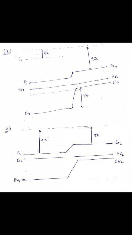 Two semiconductors forming a heterostructure will not necessarily have Type I band alignment. Below