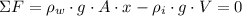 \Sigma F =\rho_{w}\cdot g \cdot A \cdot x-\rho_{i}\cdot g\cdot V = 0