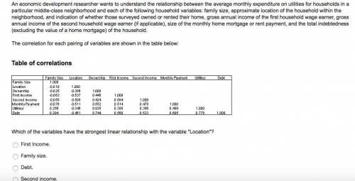 An economic development researcher wants to understand the relationship between the average monthly