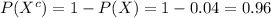 P(X^{c})=1-P(X)=1-0.04=0.96